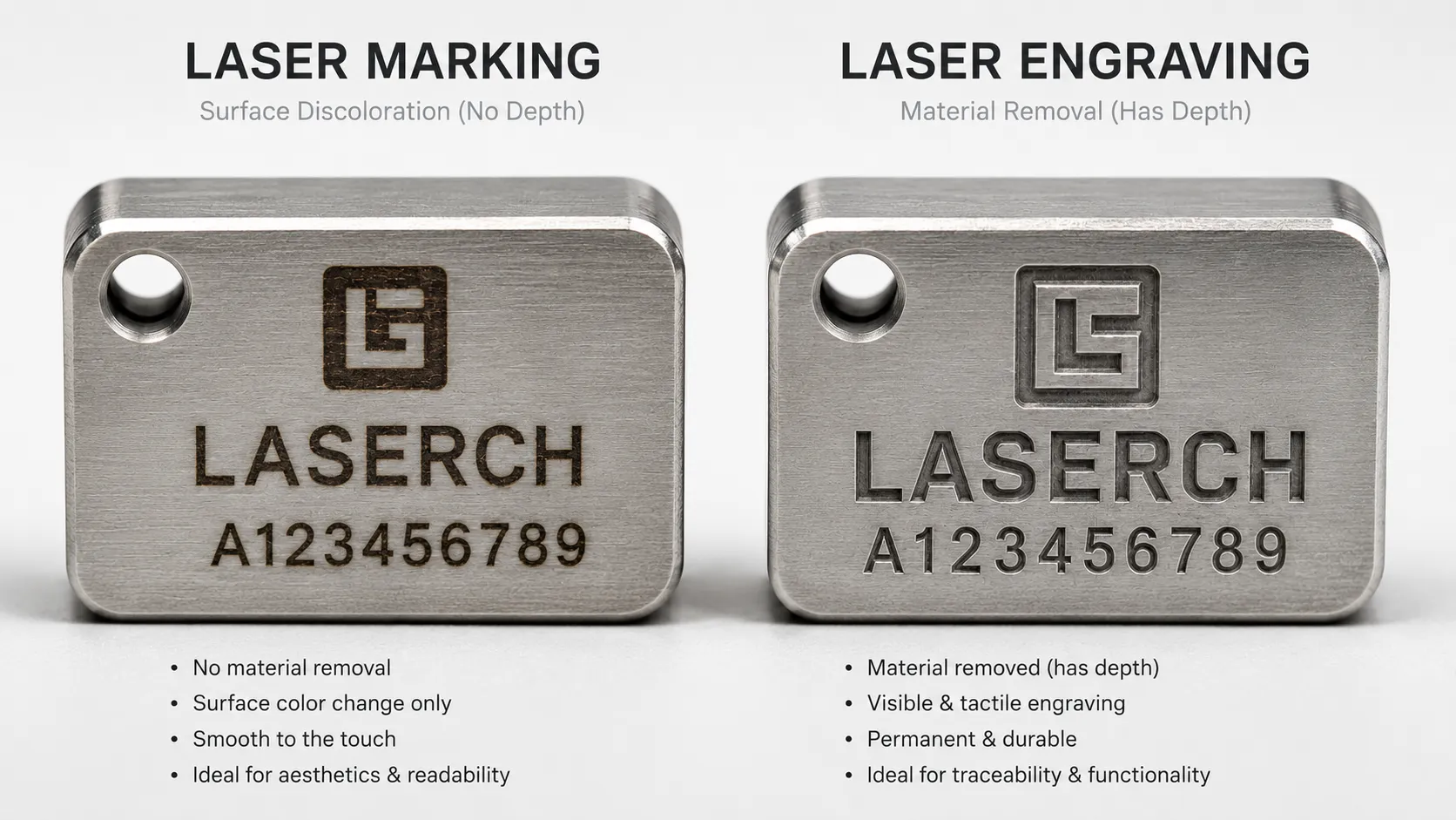 Laser marking vs engraving visual comparison on industrial metal parts showing surface change vs deep groove.